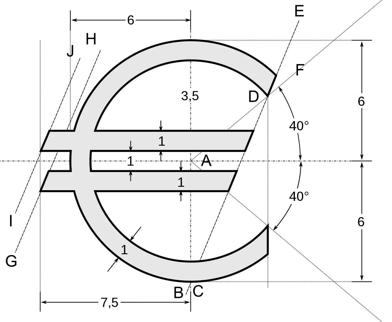 Symbol Euro wymiary i wzór